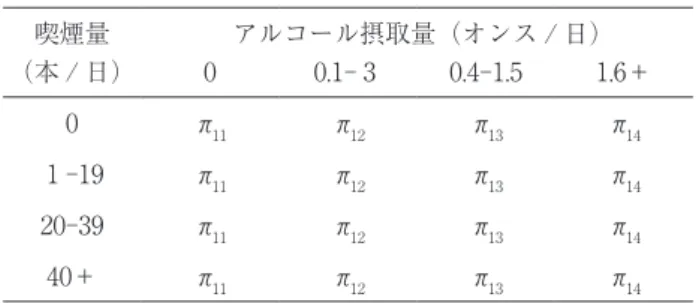 Table 5　 van de Schoot et al （2012）における，Bolen and  van den Bout （2008）の構造方程式モデリングと データを用いた情報仮説の評価 H 0 H 1 c i － 0.25 f i － 0.699 p（H i |X） 0.263 0.737 BF i0 1.000 2.796 BF iic 1.000 6.967